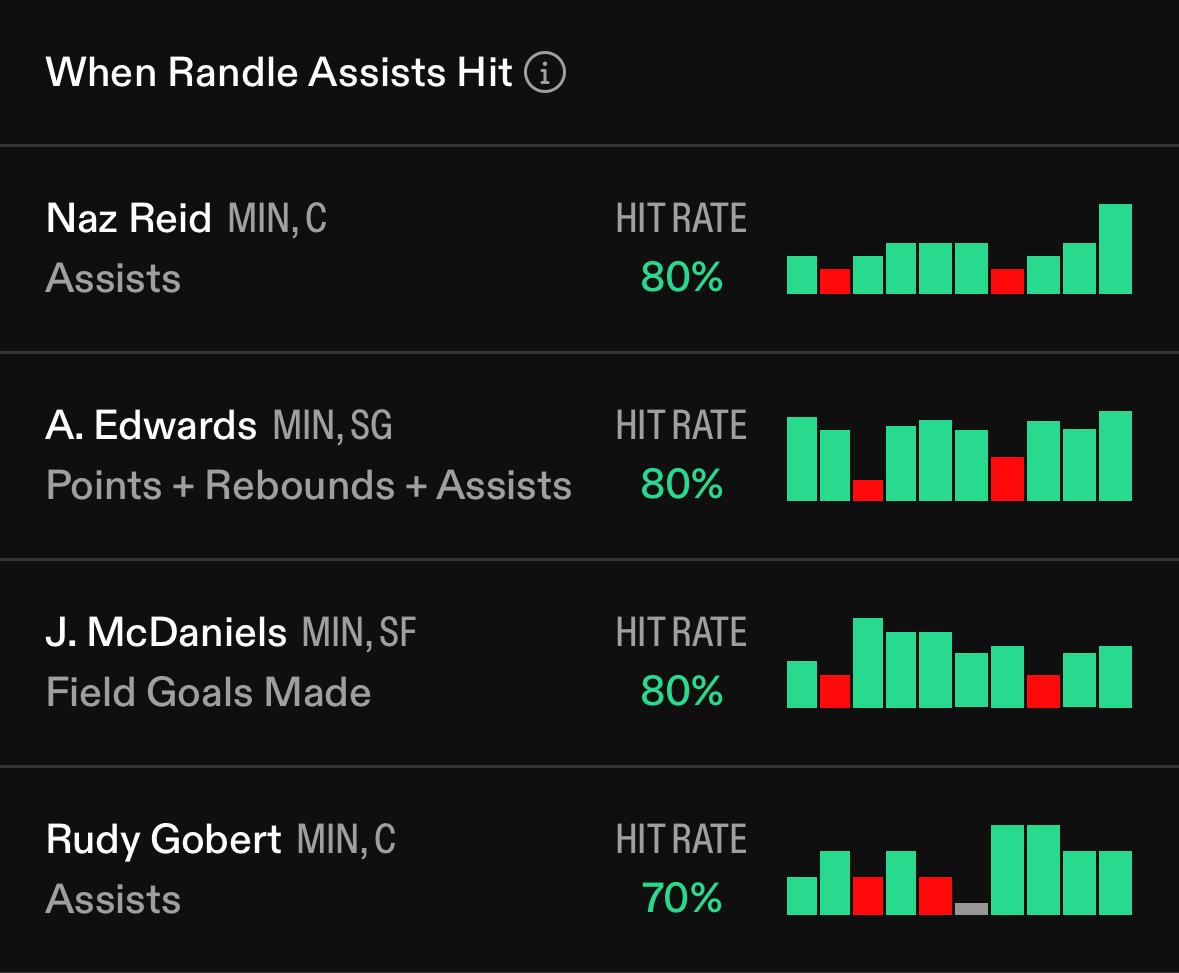 Advanced Matchup Breakdowns Chart