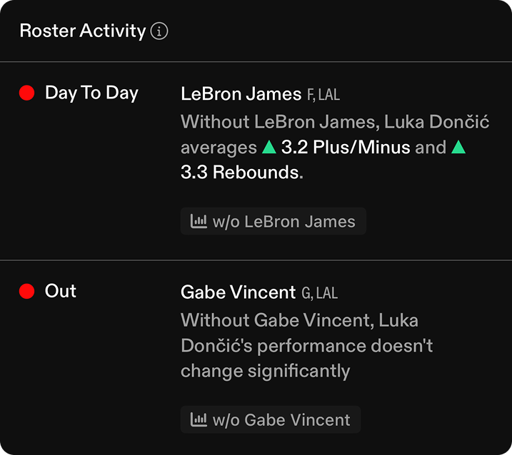 Roster Activity